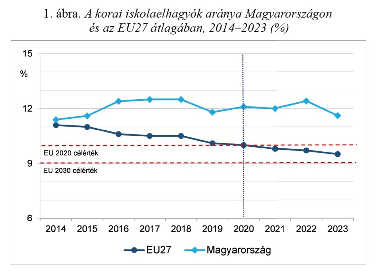 Társadalmi riport, oktatási rendszer