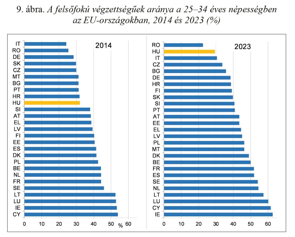Társadalmi riport, oktatási rendszer