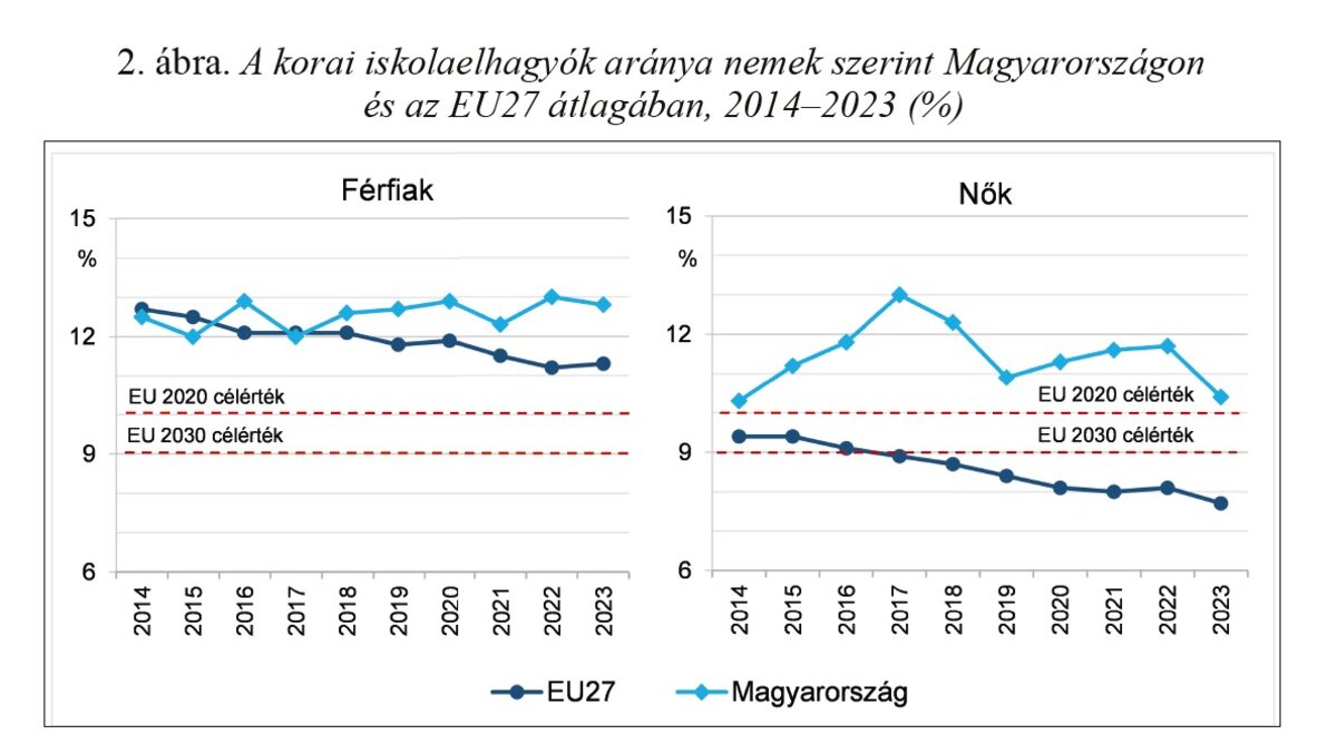 Társadalmi riport, oktatási rendszer