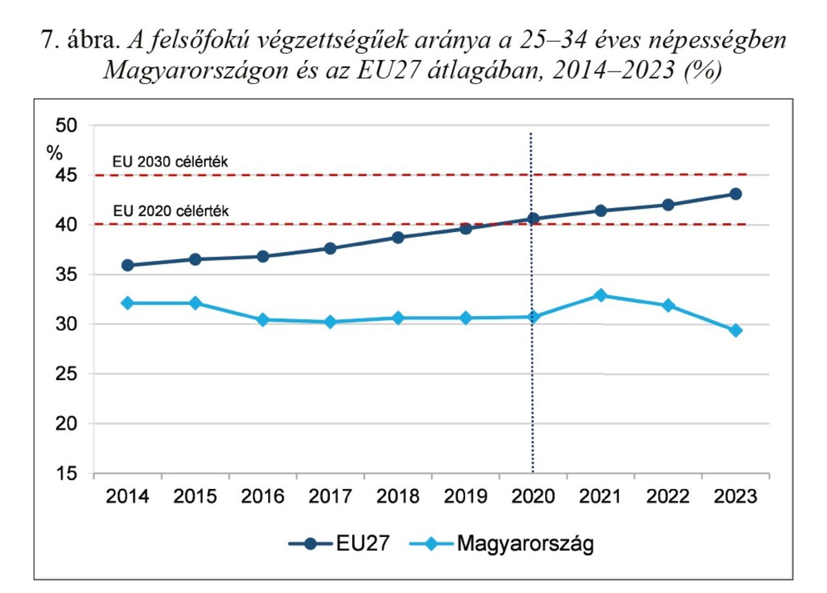 Társadalmi riport, oktatási rendszer