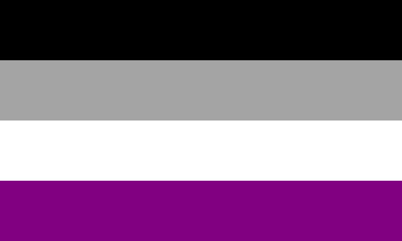 Ez melyik szexuális csoportot képviselő zászló?