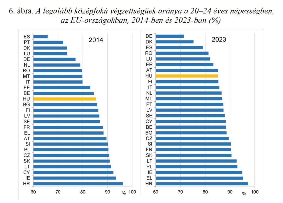 Társadalmi riport, oktatási rendszer