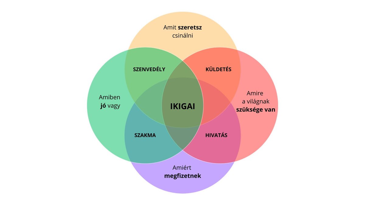 Ikigai, a japán módszer, ha el vagy veszve